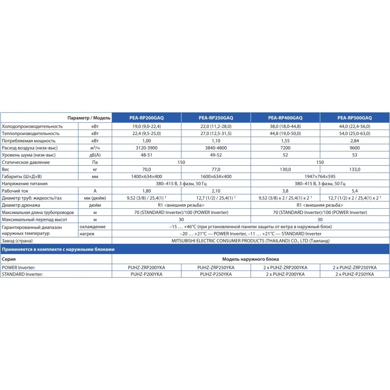 Mitsubishi Electric PEA-RP200GAQ/PUHZ-P200YKA