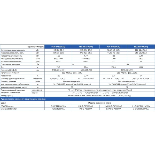 Mitsubishi Electric PEA-RP200GAQ/PUHZ-P200YKA