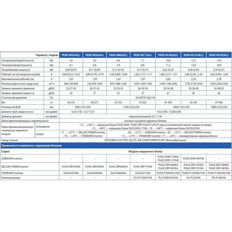 Кондиционер сплит-система Mitsubishi Electric PEAD-M100JA/PUHZ-ZRP100YKA