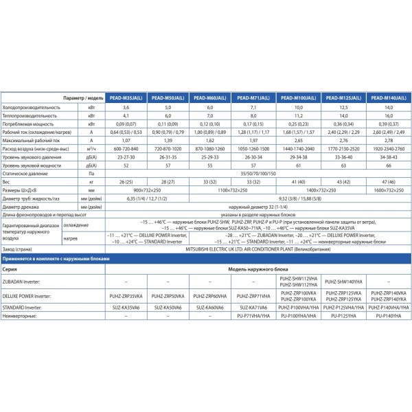 Mitsubishi Electric PEAD-M100JA/PUHZ-P100YKA