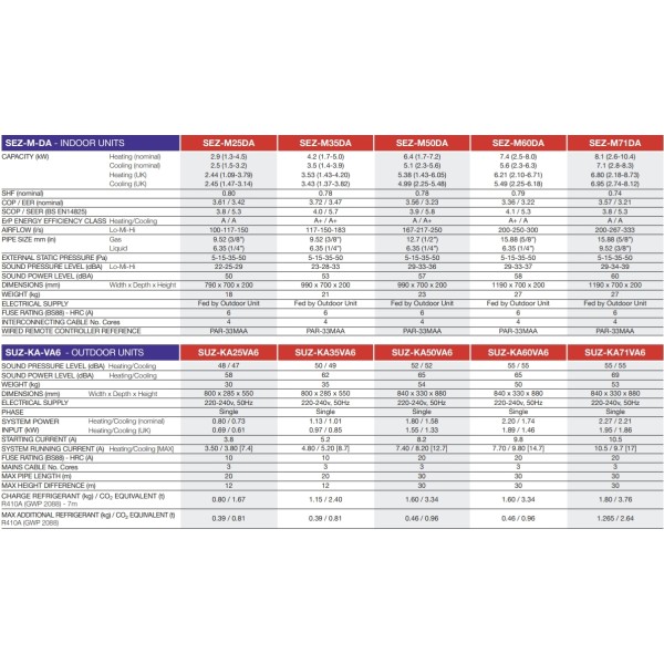 Кондиционер сплит-система Mitsubishi Electric SEZ-M60DA/SUZ-KA60VA