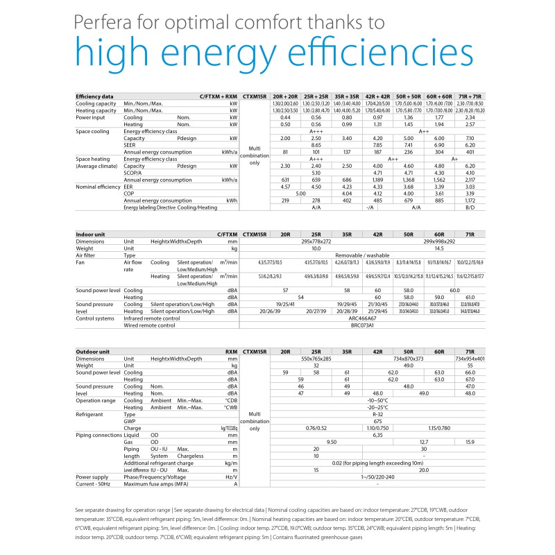 Daikin Perfera FTXM42R/RXM42R