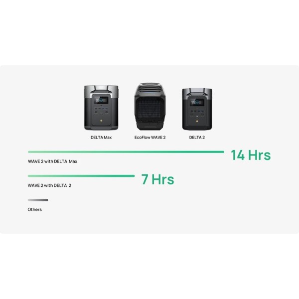 Мобільний кондиціонер EcoFlow Wave 2 з акумулятором