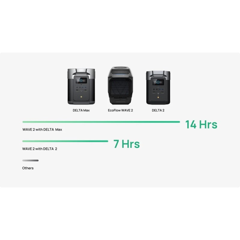 Мобільний кондиціонер EcoFlow Wave 2 (без АКБ)