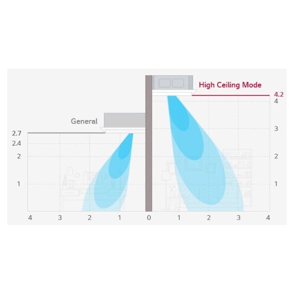 Внутренний блок мультисплит-системы LG CT24