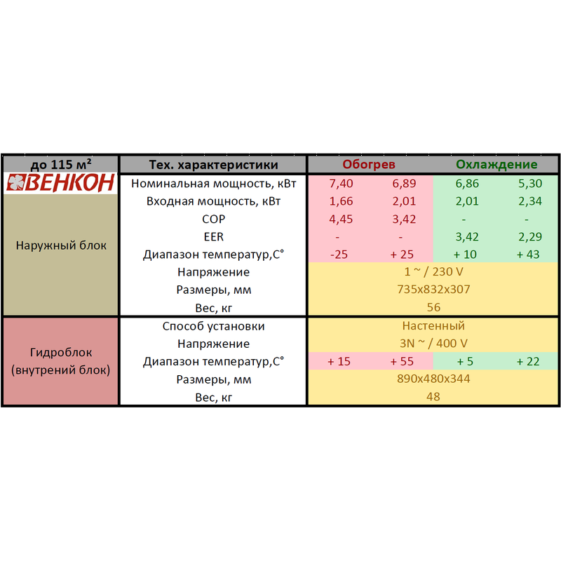 Тепловий насос Daikin Altherma LT