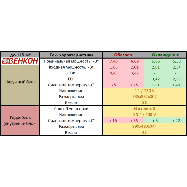 Тепловий насос Daikin Altherma LT