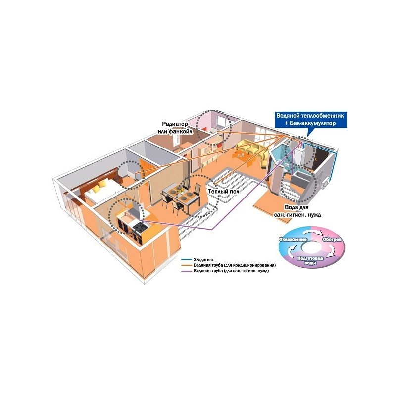 Тепловий насос Mitsubishi Heavy FDCW100VNX/HMA100V