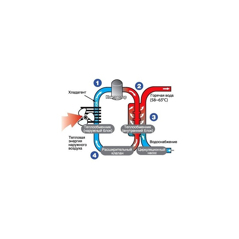 Тепловий насос Mitsubishi Heavy FDCW71VNX/HMA100V