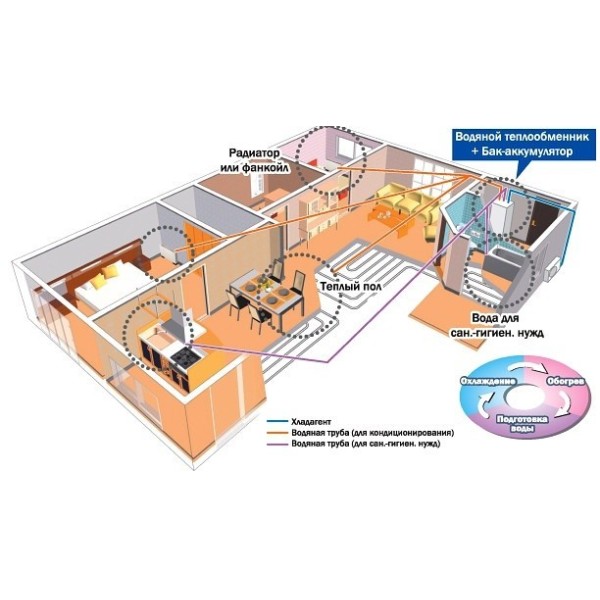Тепловий насос Mitsubishi Heavy FDCW71VNX/HMA100V
