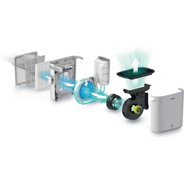 Зволожувач повітря Philips HU5930/10