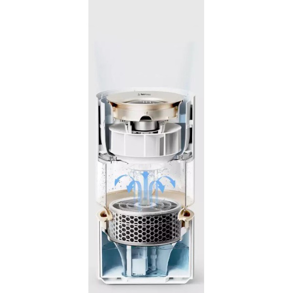 Зволожувач повітря Xiaomi SmartMi Humidifier Rainforest