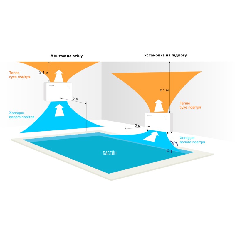 Осушувач повітря AquaJoy Air 2.2 (AV-DFM2)