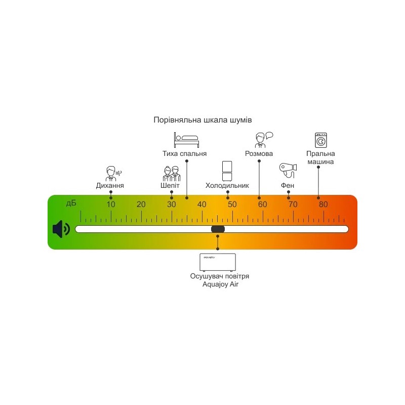 Осушувач повітря AquaJoy Air 4.5 (AV-DFM4)