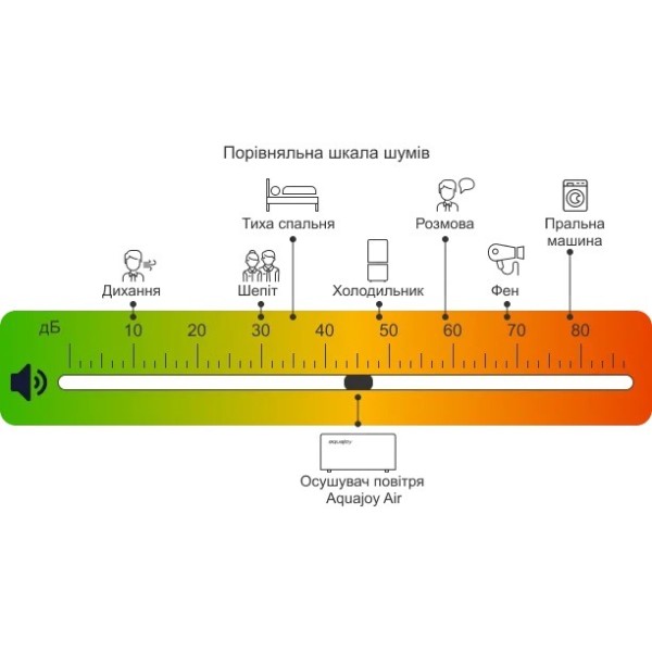 Осушувач повітря AquaJoy Air 4.5 (AV-DFM4)