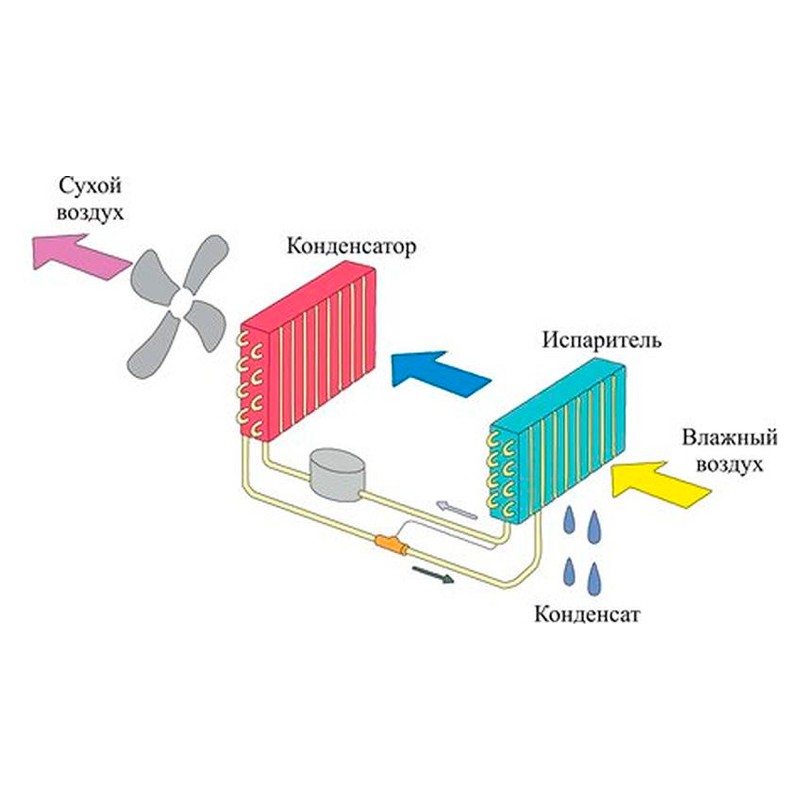 Осушувач повітряWetAir WAD-1225L