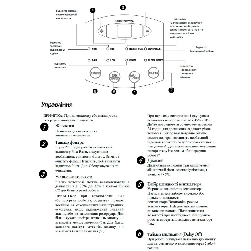 Осушувач повітря Cooper&Hunter CH-D008WD1-18LD