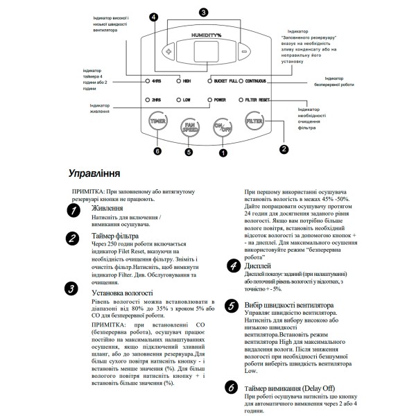 Осушувач повітря Cooper&Hunter CH-D008WD1-18LD