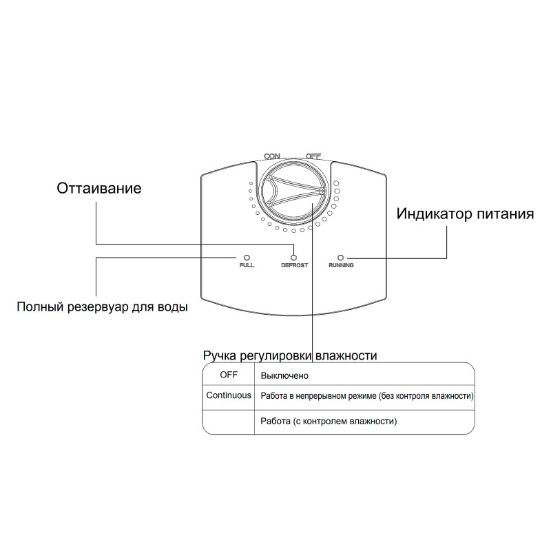 Осушувач повітряCooper&Hunter CH-D004WD1-10LD