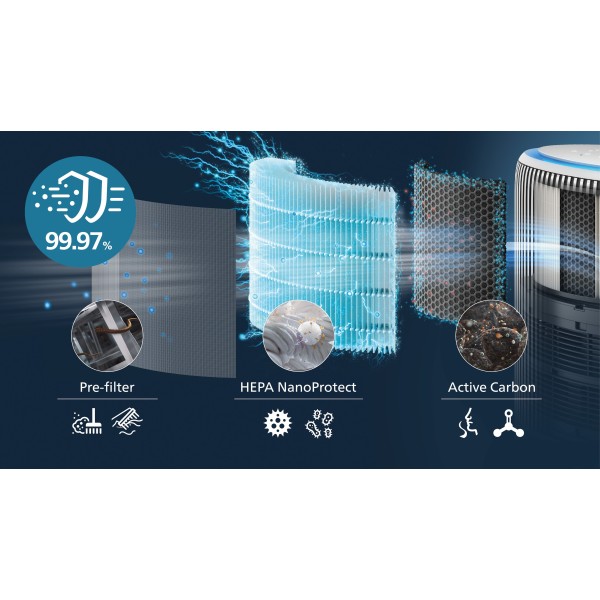 Кліматичний комплекс Philips AC3420/10