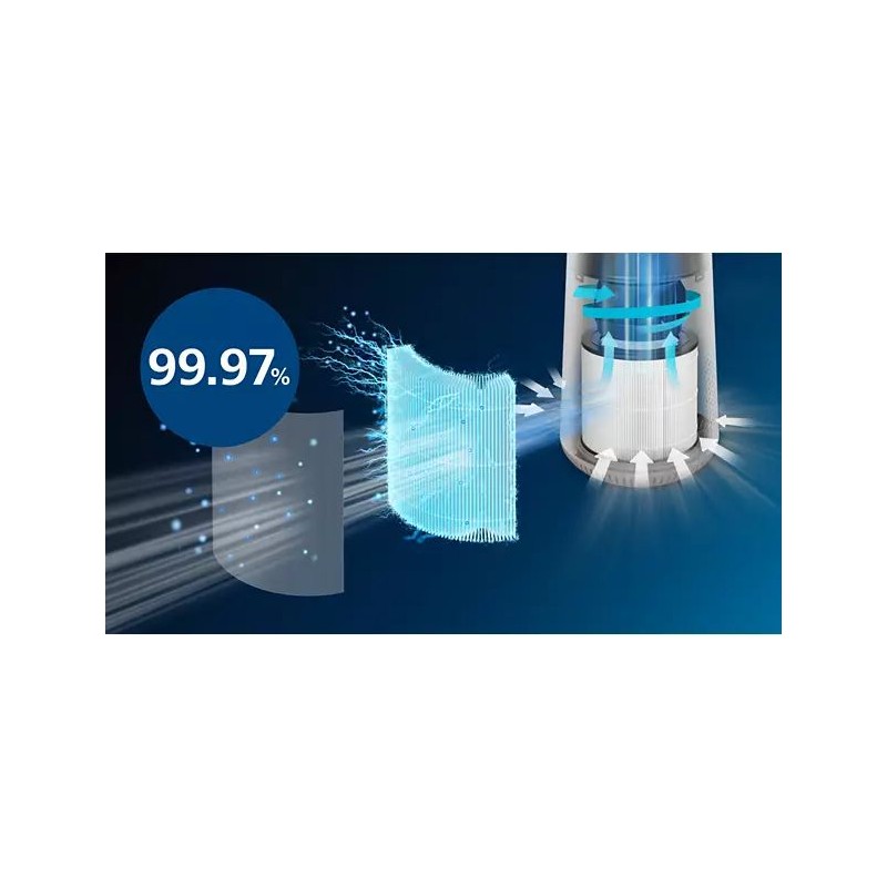 Очищувач повітря Philips Series 600i (AC0650/10)