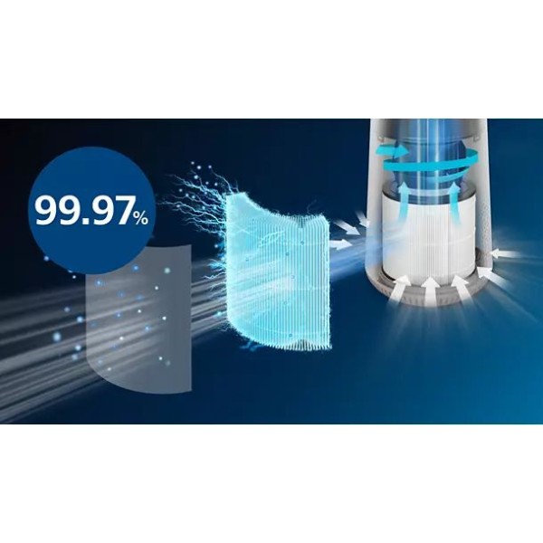 Очищувач повітря Philips Series 600i (AC0650/10)