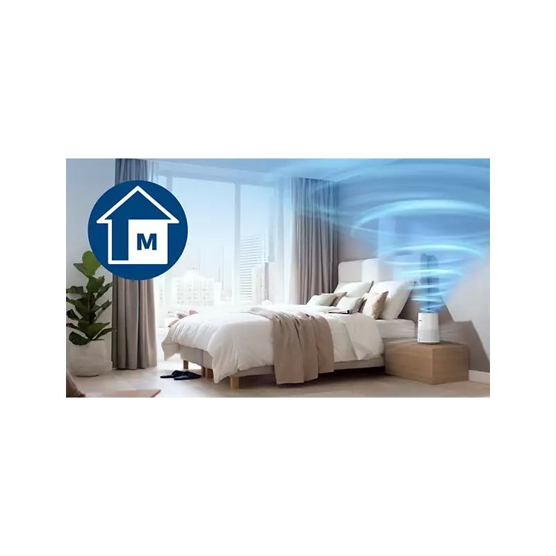 Очищувач повітря Philips Series 600i (AC0650/10)