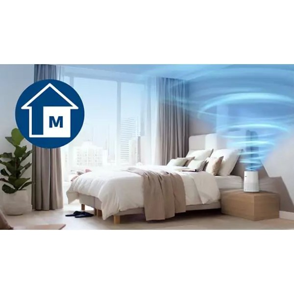 Очищувач повітря Philips Series 600i (AC0650/10)