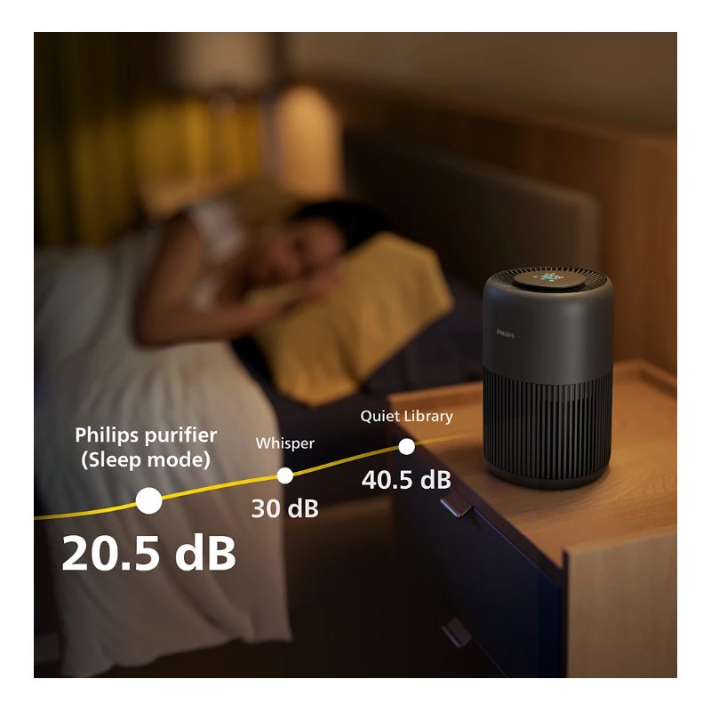 Очищувач повітря Philips AC0951/13