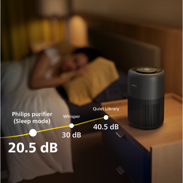Очищувач повітря Philips AC0951/13