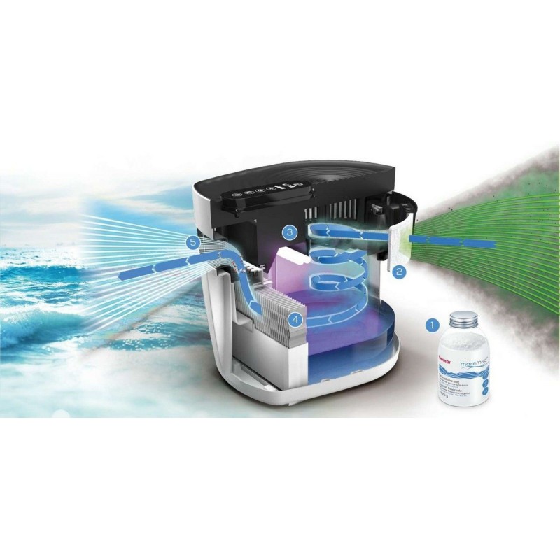 Beurer Maremed MK 500