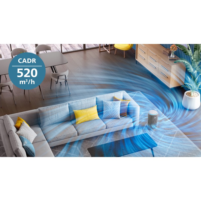 Очищувач повітря Philips AC3220/10