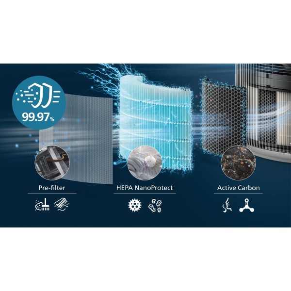 Очищувач повітря Philips AC3220/10