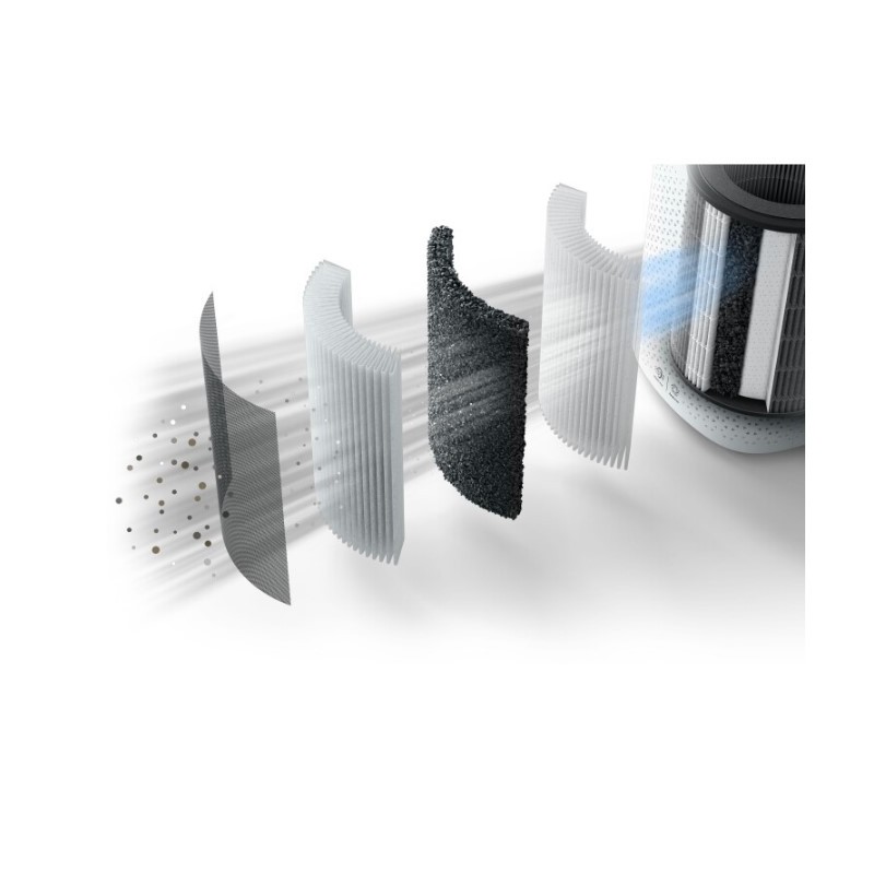 Очищувач повітря Philips AC3737/10