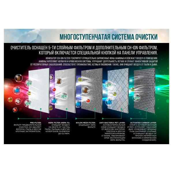 Очищувач повітря Cooper&Hunter CH-P23W5I Andes