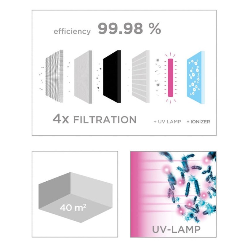 Зволожувач повітря Concept Perfect Air CA1000