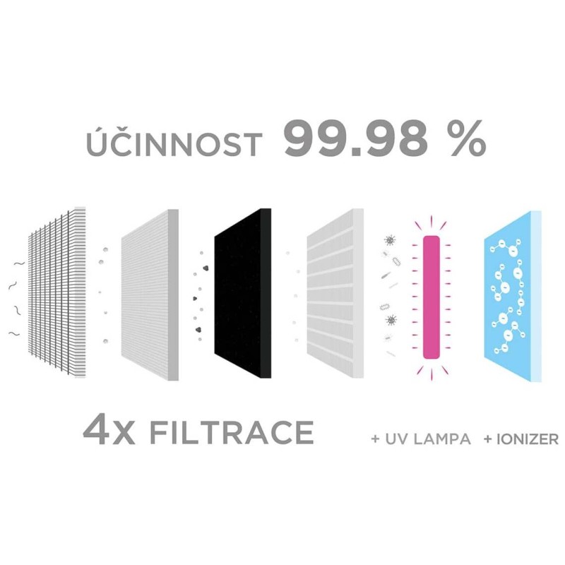 Зволожувач повітря Concept Perfect Air CA1000