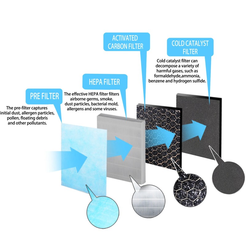 Очищувач повітря Esperanza EHP005 Air Purifier