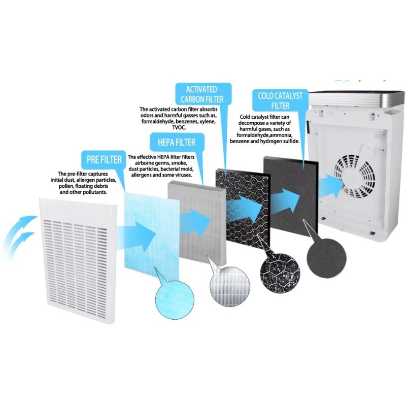 Очищувач повітря Esperanza EHP005 Air Purifier