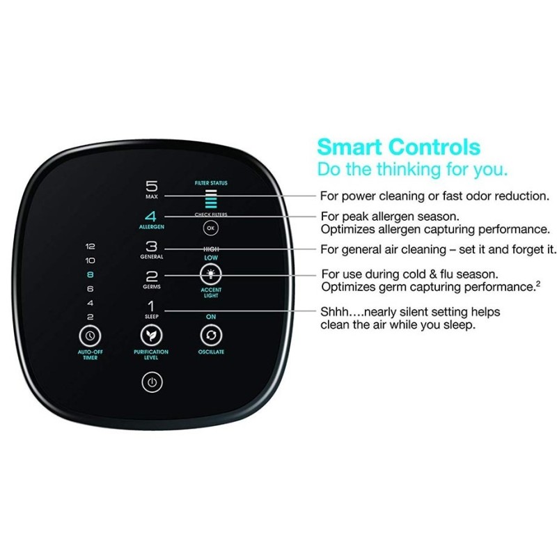 Очищувач повітря Honeywell Air Genius 5 (HFD323E2)