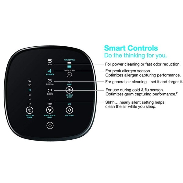 Очищувач повітря Honeywell Air Genius 5 (HFD323E2)