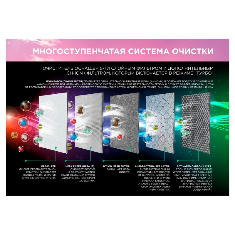 Очищувач повітря Cooper&Hunter CH-P55W5I Tien-shan