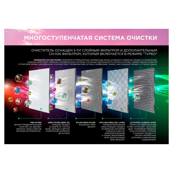 Очищувач повітря Cooper&Hunter CH-P55W5I Tien-shan