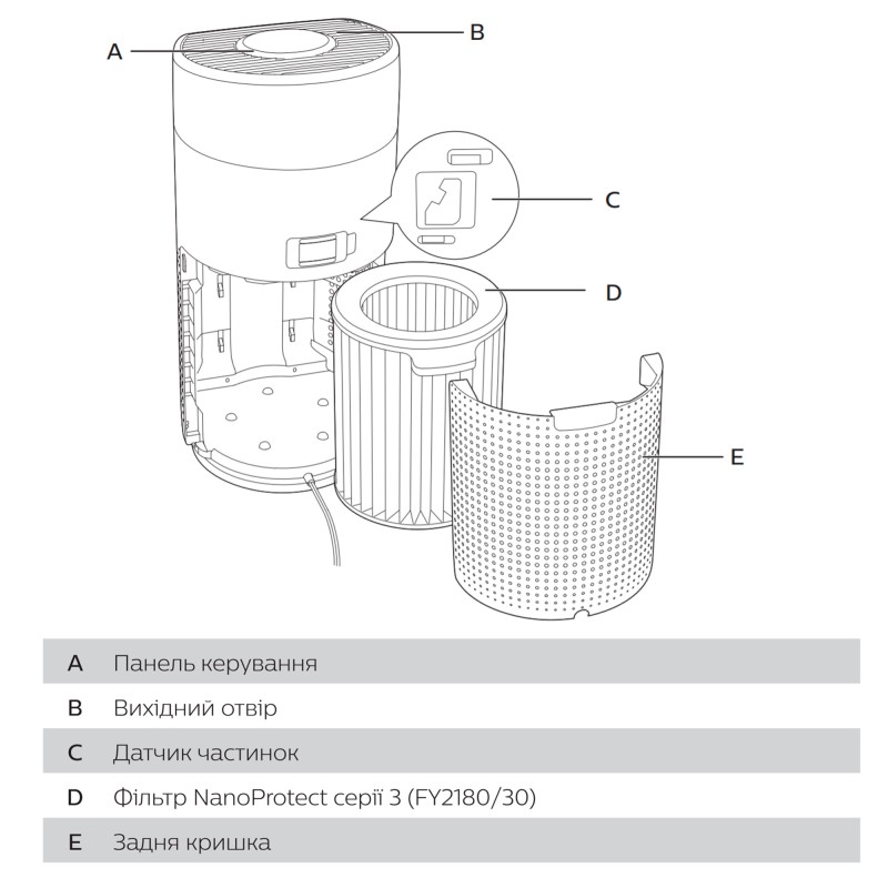Очищувач повітря Philips 2000 series AC2959/53