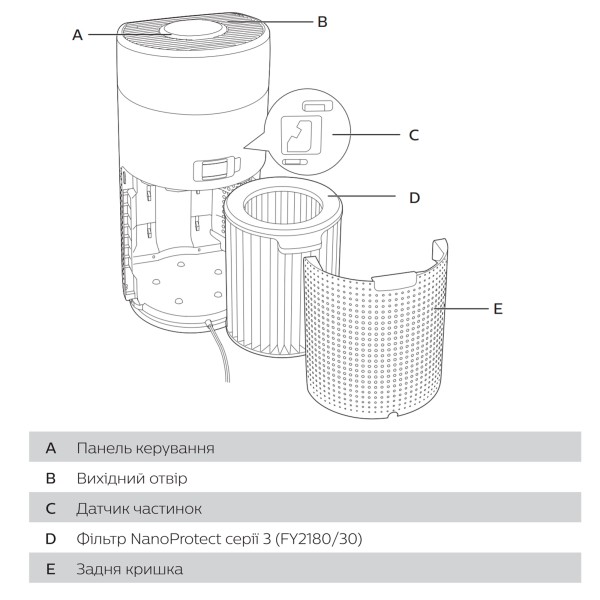Очищувач повітря Philips 2000 series AC2959/53