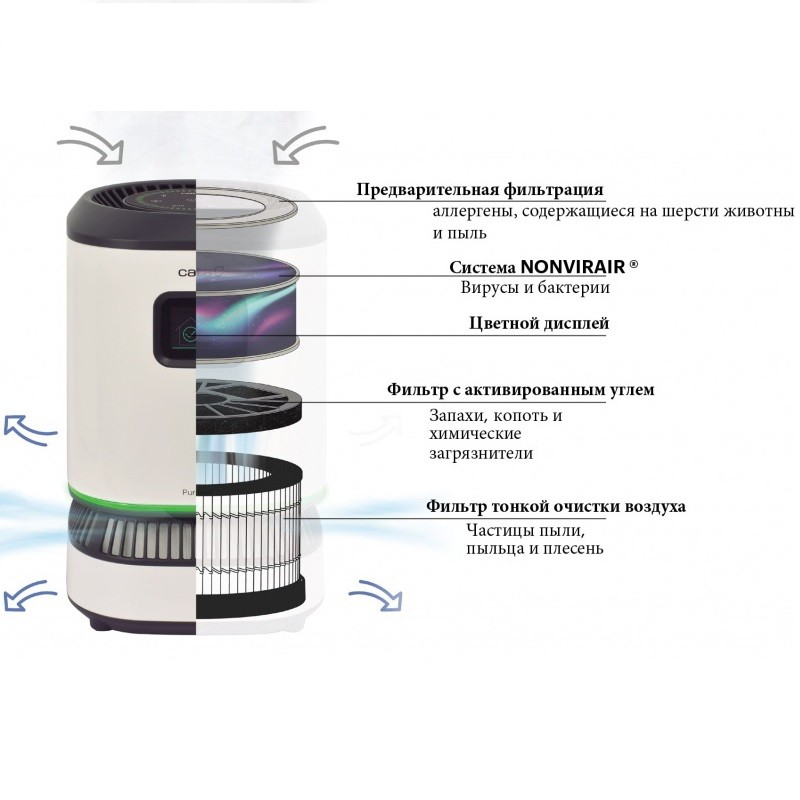 Очисник повітря Cata Dream Basic