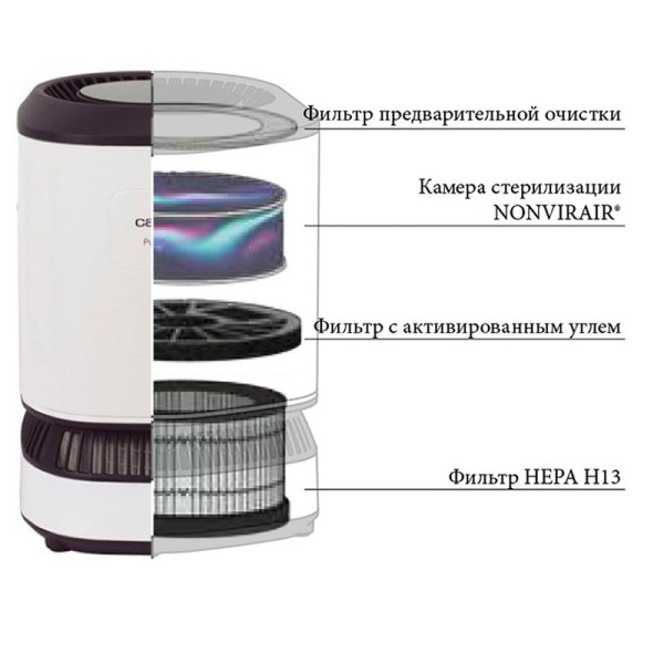 Очисник повітря Cata Dream