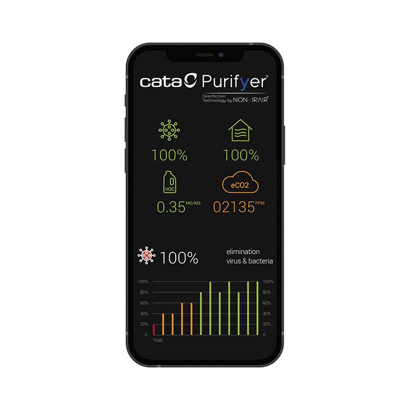 Очисник повітря Cata Home pro