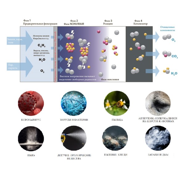 Очисник повітря Cata Pro
