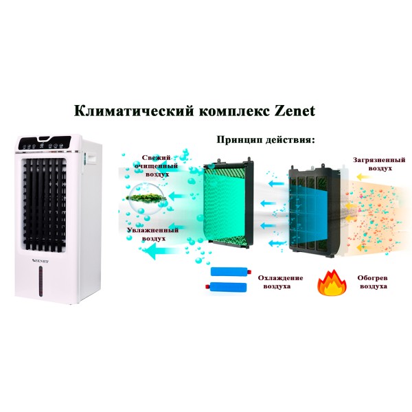 Очищувач повітря Zenet 475